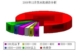 小家電常青樹 為何季節(jié)性產(chǎn)品穩(wěn)占日用家電消費(fèi)前沿？