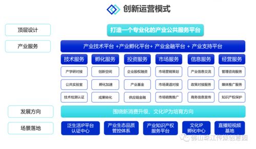 佛山傳媒K-Park文化創(chuàng)意產(chǎn)業(yè)園 一站式產(chǎn)業(yè)運(yùn)營(yíng)與流量賦能，招商盛啟，助力企業(yè)騰飛