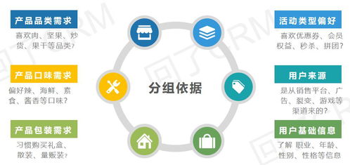 服務(wù)號(hào)一發(fā)推文就掉粉？精準(zhǔn)運(yùn)營(yíng)教你搞定精準(zhǔn)粉絲停駐！