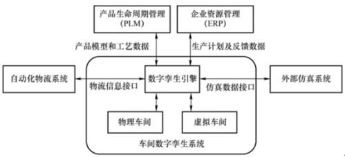 工廠數(shù)字孿生系統(tǒng)的特點(diǎn)與結(jié)構(gòu)及其對(duì)信息系統(tǒng)運(yùn)行維護(hù)服務(wù)的啟發(fā)