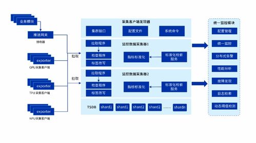 AI游刃有余，業(yè)務(wù)7×24穩(wěn)如磐石 浪潮云海InCloud AIOS可視化監(jiān)控方案，讓異構(gòu)GPU了如指掌