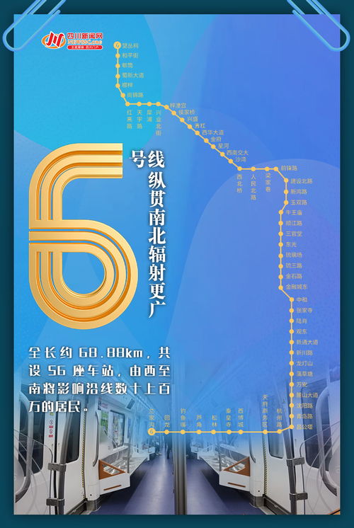 創(chuàng)意海報 5線齊發(fā)——一組數(shù)字海報帶你秒懂成都地鐵新跨越